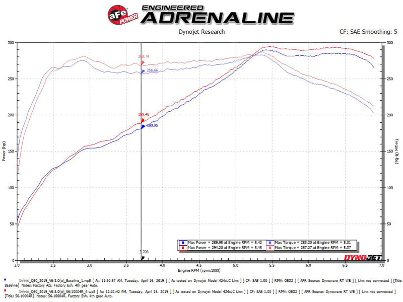 aFe Sistema de admisión de aire frío Takeda Stage-2 Pro 5R 16-19 Infinity Q50/Q60 V6-3.0L (tt)