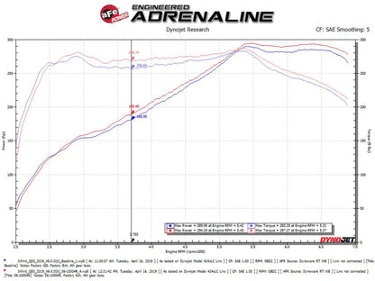 aFe Sistema de admisión de aire frío Takeda Stage-2 Pro 5R 16-19 Infinity Q50/Q60 V6-3.0L (tt)