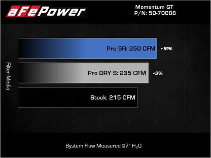 aFe Momentum GT Pro 5R Sistema de admissão de ar frio 18-21 Volkswagen Tiguan L4-2.0L (t)