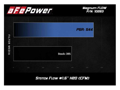 Filtro de substituição aFe MagnumFLOW Pro 5R OE 16-19 Cadillac CTS-V V8-6.2L (SC)