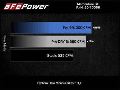 aFe 19-21 Mini Cooper S (F56) B46 L4 2L (t)Momentum GT Sistema de admisión de aire frío con filtro Pro DRY S