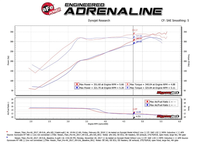 aFe Momentum GT Pro 5R Sistema de admisión de aire frío 17-18 Nissan Titan V8 5.6L