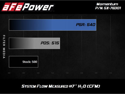 Sistema de admisión aFe Momentum PRO DRY S 12-14 BMW M5 (F10) V8 4.4L (tt)