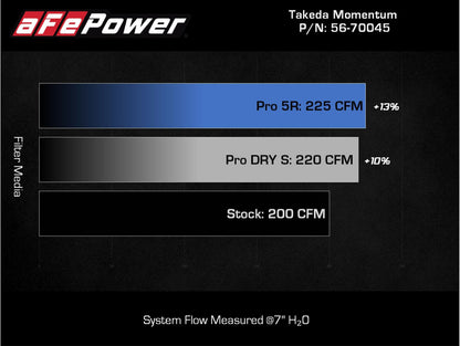 Admisiones aFe Takeda Stage-2 PDS AIS PDS 21-22 Mazda 3 2.5T
