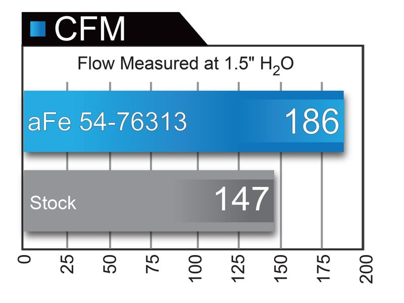 aFe Momentum GT Pro 5R Sistema de admissão de ar frio 11-13 BMW 335i E90/E87 I6 3.0L (N55)
