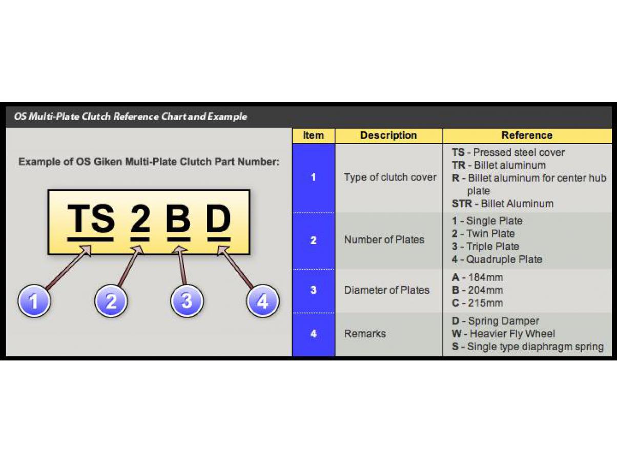 OS Giken - GT2CD 215 MM Cubierta de Aluminio Placa Doble con Amortiguador (BNR32 antes de M (MASCTP007)