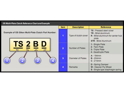 OS Giken - GT2CD 215 MM Cubierta de Aluminio Placa Doble con Amortiguador (BNR32 antes de M (MASCTP007)