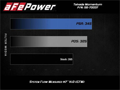 aFe Takeda Momentum Pro Dry S Sistema de admissão de ar frio 2021 Toyota Supra L4 2.0L Turbo
