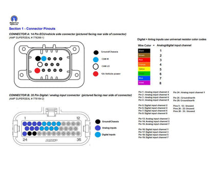 POWERTUNE DIGITAL - CAN I/O EXTENDER