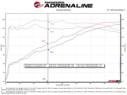 aFe Takeda 17-21 Mazda CX-5 2.5L (t) 2.5in. Sistema de escape SS Axle-Back com pontas pretas