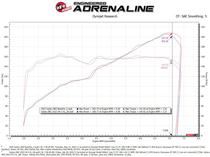 aFe Takeda Momentum Pro Dry S Sistema de admissão de ar frio 22-23 Subaru BRZ/Toyota GR86
