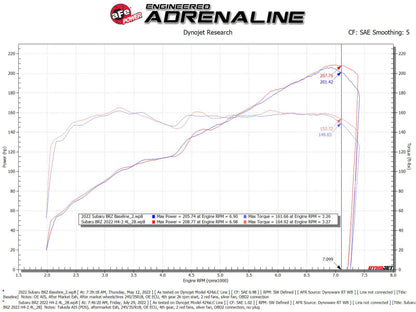 aFe Takeda Momentum Pro Dry S Sistema de admissão de ar frio 22-23 Subaru BRZ/Toyota GR86