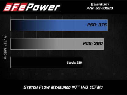 aFe QUANTUM Sistema de admissão de ar frio com Pro 5R Media 15-19 Ford Transit V6-3.5L (tt)