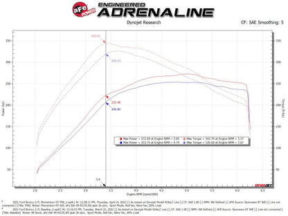 aFe Momentum GT Pro 5R Sistema de admisión de aire frío 2021 Ford Bronco V6 2.7 (TT)
