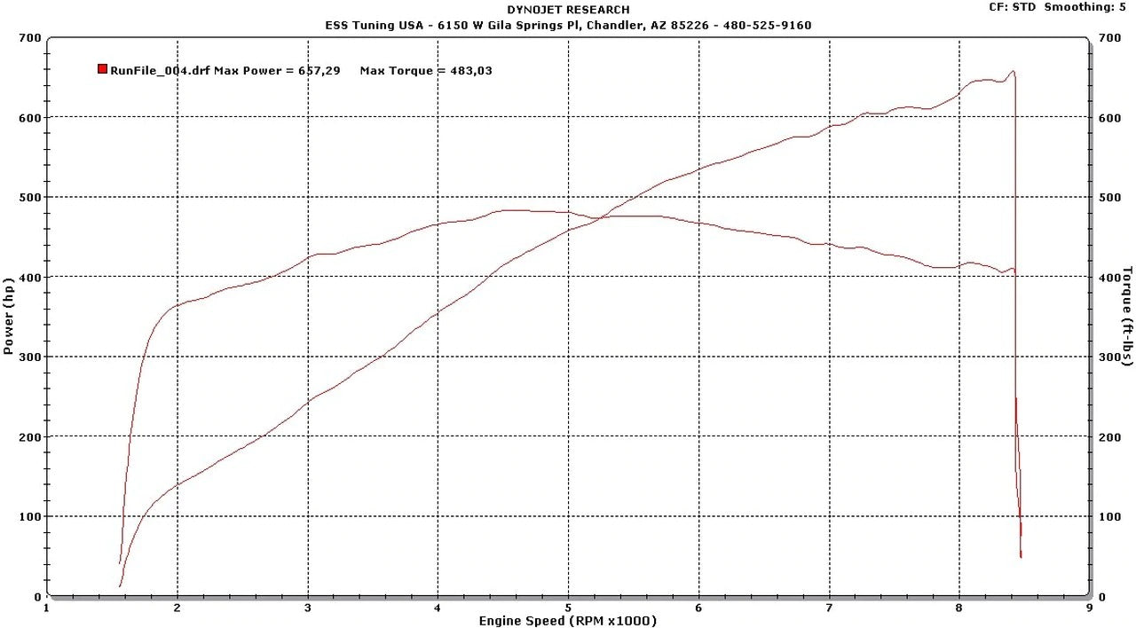 ESS Tuning - Sistema de supercargador LP550/560/570 V10 TS-760 (LP550)