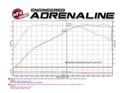 aFe Magnum FORCE Stage-2 Pro 5R Sistema de admissão de ar frio 16-17 BMW 340i (F30) L6-3.0L (t) B58