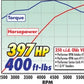 Edelbrock Perf RPM Cam and Lifters Kit Olds 350-403