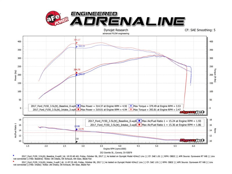 Sistema de admissão aFe POWER Momentum XP Pro Dry S 2017 Ford F-150 Raptor V6-3.5L (tt) EcoBoost