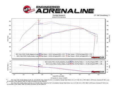 Sistema de admissão aFe POWER Momentum XP Pro Dry S 2017 Ford F-150 Raptor V6-3.5L (tt) EcoBoost