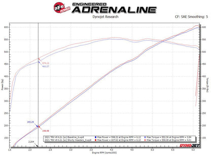 aFe Power Twisted Steel 304SS Shorty Header 2021 Ram 1500 TRX V8-6.2L (sin recubrimiento)