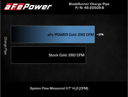 aFe Kia Stinger 18-22 V6-3.3L (tt) BladeRunner Cold Charge Pipe- Preto