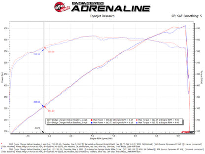 aFe Twisted Steel 304SS Cabecera corta 15-22 Dodge Challenger SC V8-6.2L / 6.4L Revestimiento de titanio HEMI