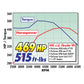 Edelbrock Single Perf RPM Bb/Chrys 84cc Head Comp