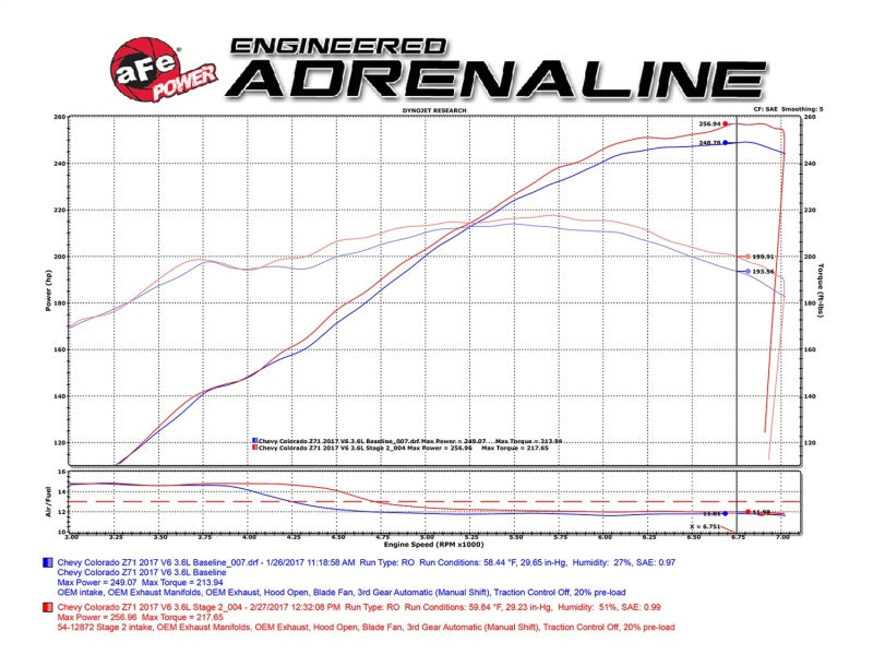 aFe MagnumFORCE Pro DRY S Sistema de admissão de ar frio 2017 GM Colorado/Canyon V6-3.6L