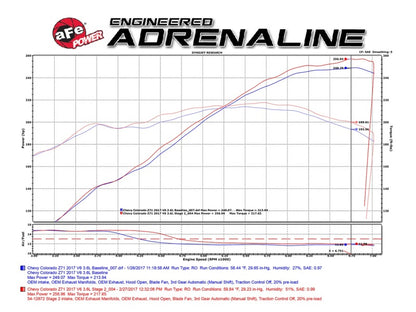 aFe MagnumFORCE Pro DRY S Sistema de admissão de ar frio 2017 GM Colorado/Canyon V6-3.6L