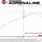 aFe Apollo GT Series 3in 409 SS Cat-Back Exhaust 2019 Ford Ranger 2.3L w/ Polished Tips