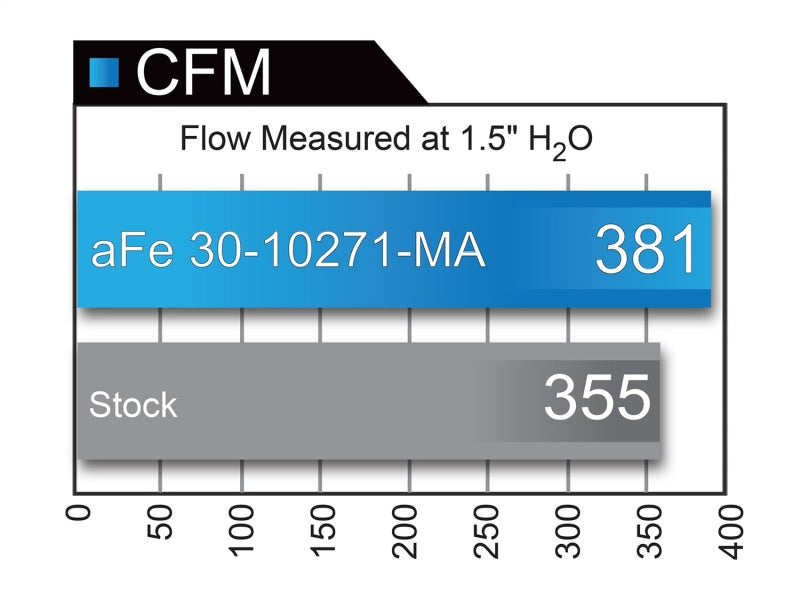 Filtro de substituição aFe Magnum FLOW Pro DRY S OE (par) 2017 Infiniti Q60 V6 3.0 (tt)