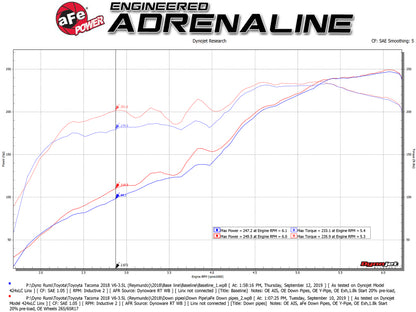 Tubo descendente de aço torcido aFe 409SS com Cat 16-17 Toyota Tacoma V6-3.5L