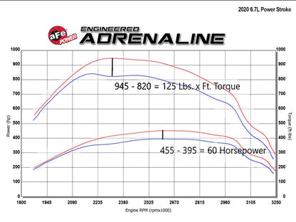 Módulo aFe Scorcher GT 2020 Ford Diesel Trucks V8-6.7L (Turbodiesel)