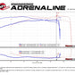 aFe Momentum GT Pro 5R Cold Air Intake System 12-21 Toyota Land Cruiser V6-4.0L (Non-US Models Only)