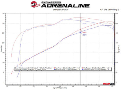 aFe Apollo GT Series 3in 409SS GM Silverado/Sierra 1500 09-18 V6-4.3/V8-4.8/5.3L - Polido