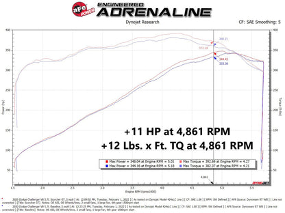 aFe 11-22 Dodge Challenger/Cargador/Chrysler 300 HEMI V8 5.7L Scorcher GT Módulo de potencia