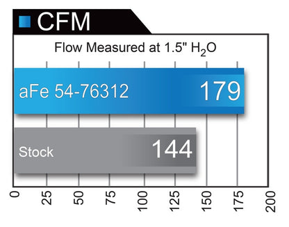 aFe 16-17 BMW 330i/ix &amp; 430i/ix 2.0L AIS P5R Sistema de admissão de ar frio