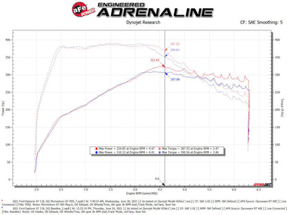 aFe Momentum GT Pro Dry S Sistema de admisión de aire frío 20-21 Ford Explorer ST V6-3.0L TT