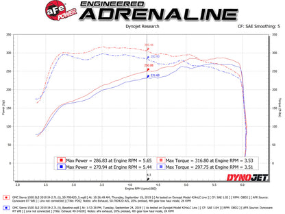aFe Momentum GT Pro DRY S Sistema de admissão de ar frio 19-20 GM Silverado/Sierra 1500 2.7L 4 CYL