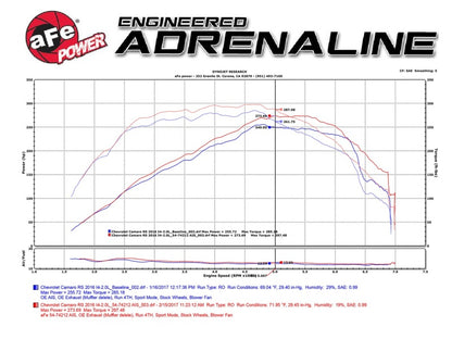 Sistema de admissão aFe Momentum GT Pro 5R Chevrolet Camaro 16-17 I4 2.0L (t)