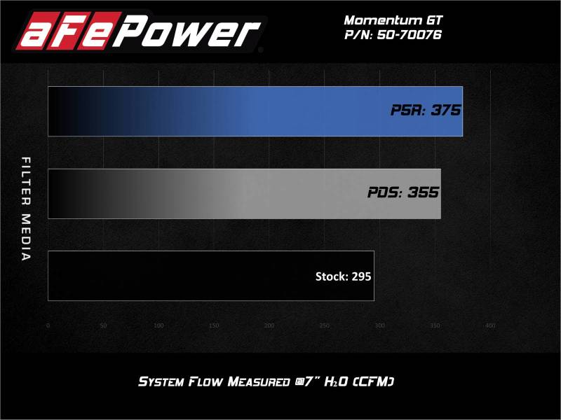 aFe Momentum GT Pro Dry S Sistema de admisión de aire frío 20-21 Ford Explorer ST V6-3.0L TT