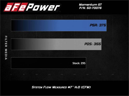 Sistema de admissão de ar frio aFe Momentum GT Pro 5R 20-21 Ford Explorer ST V6-3.0L TT
