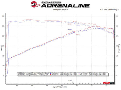 aFe Twisted Steel 11-21 Jeep Grand Cherokee (WK2) 5.7L V8 Cabeceras - Titanio (revestimiento cerámico)