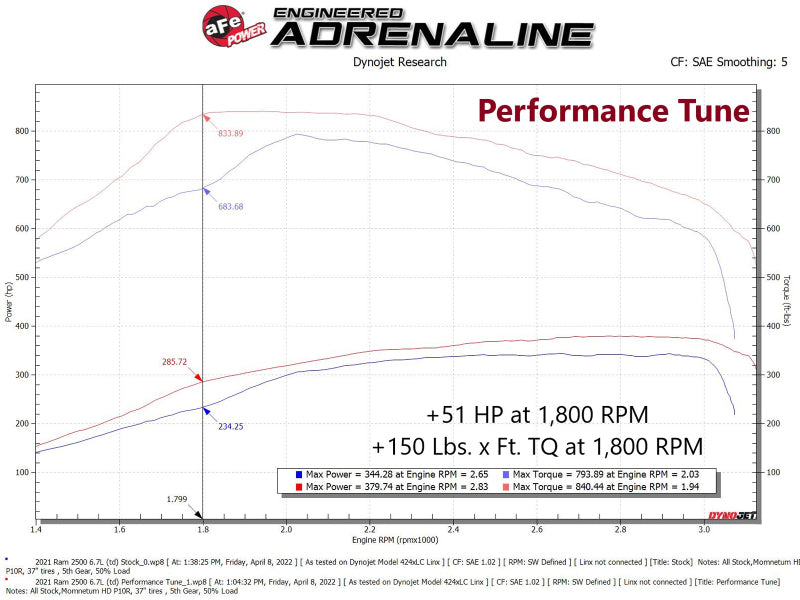 aFe 19-21 RAM 2500/3500 Cummins L6-6.7L (td) (Diesel) Programador de desempenho SCORCHER PRO