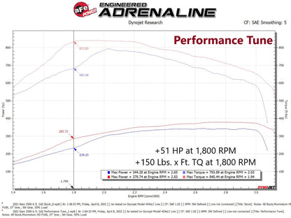 aFe 19-21 RAM 2500/3500 Cummins L6-6.7L (td) (Diesel) Programador de desempenho SCORCHER PRO