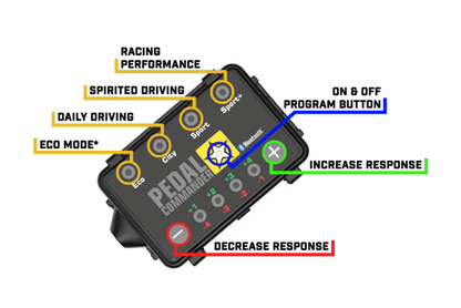 Pedal Commander Acura/Honda/Jaguar Throttle Controller