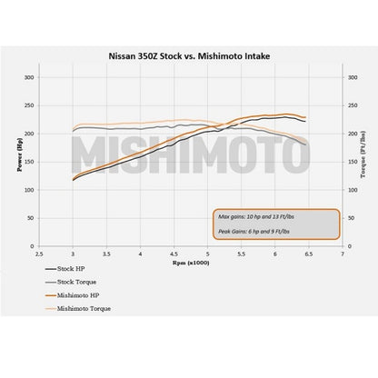 Mishimoto 03-06 Nissan 350Z Admisión de aire de rendimiento