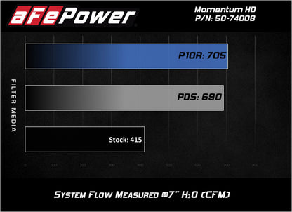 aFe Momentum HD Pro DRY S 2017 GM Diesel Caminhões V8-6.6L Sistema de admissão de ar frio