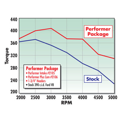 Edelbrock Performer 390 w/ O EGR Manifold