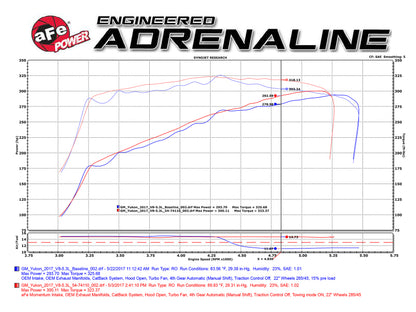 aFe Power Momentum GT Pro DRY S Sistema de admisión de aire frío GM SUV 14-17 V8 5.3L/6.2L